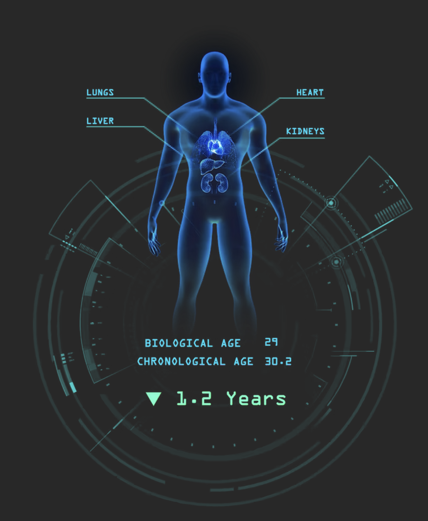 Objective Behavioral Measurement through biological blood testing